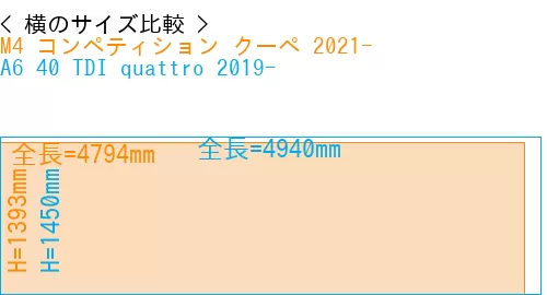 #M4 コンペティション クーペ 2021- + A6 40 TDI quattro 2019-